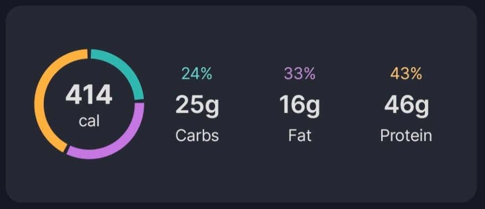 Lamb-Wrap-Macros