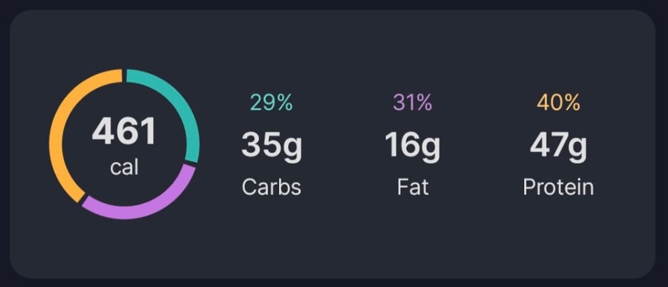Pork-Chickpeas-Macros
